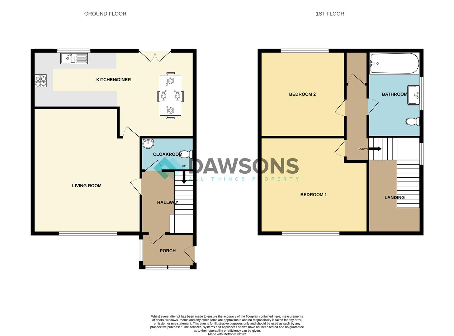 EPC for Kennington Close, Killay, Swansea